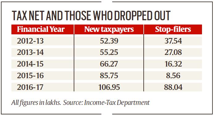 Tax filing